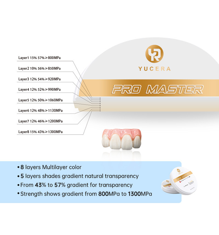 Yucera 4D Pro Master Dental Zirconia Block 0 Deformacja z 8 warstwami Wielowarstwowy kolor