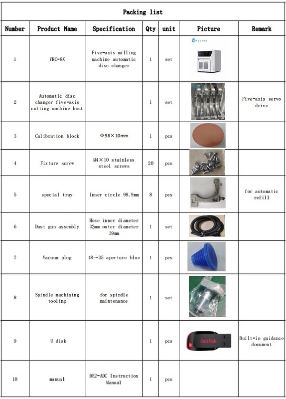 FREZARKA DENTYSTYCZNA YUCERA YRC-8X Z AUTOMATYCZNĄ ZMIANĄ TARCZY, WYSOKA PRĘDKOŚĆ FREZOWANIA, SPRZĘT LABORATORYJNY DENTYSTYCZNY, ROZWIĄZANIE CAD CAM