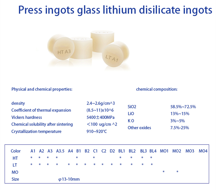 Yucera Ceram Press Ingots - High-Quality Dental Material