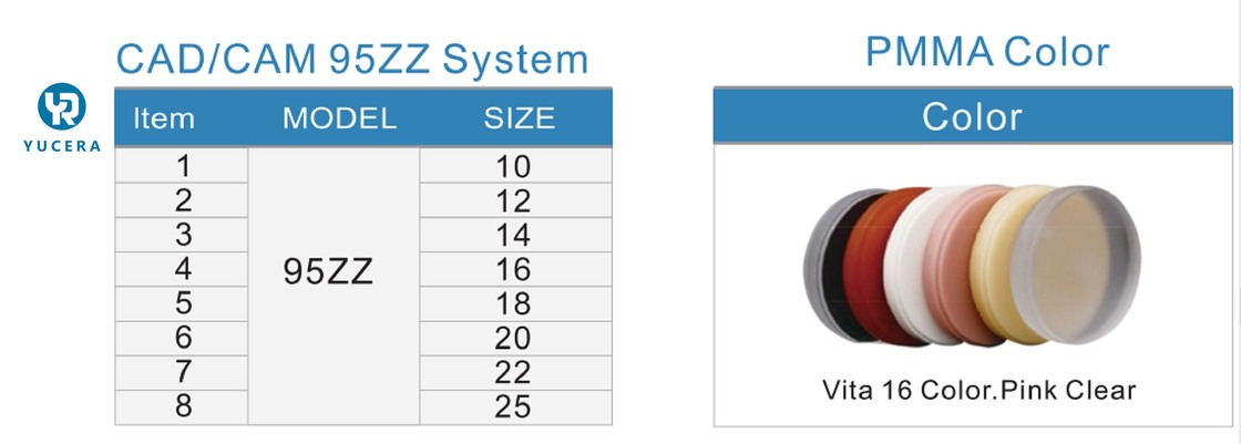 Wysokiej jakości frezowane bloki PMMA Yucera z usługą OEM Materiały dentystyczne dla laboratorium dentystycznego