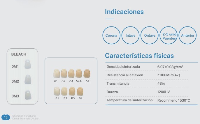 Bloki z tlenku cyrkonu Yucera ST Multilayer - Wysokowydajne rozwiązanie dla zastosowań dentystycznych CAD/CAM