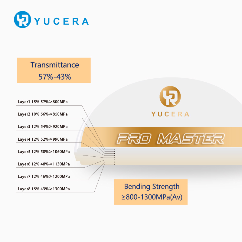 Yucera Pro Master A1/A2/A3 Wielowarstwowe Bloki Cyrkonu do Koron i Mostów w Laboratorium Dentystycznym